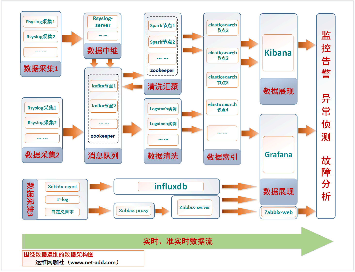 数字化运维流程架构图00.png